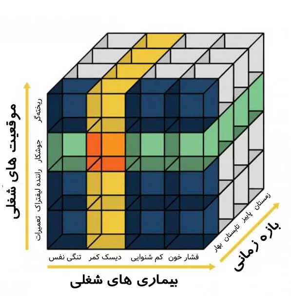 گزارشات تحلیلی در hse